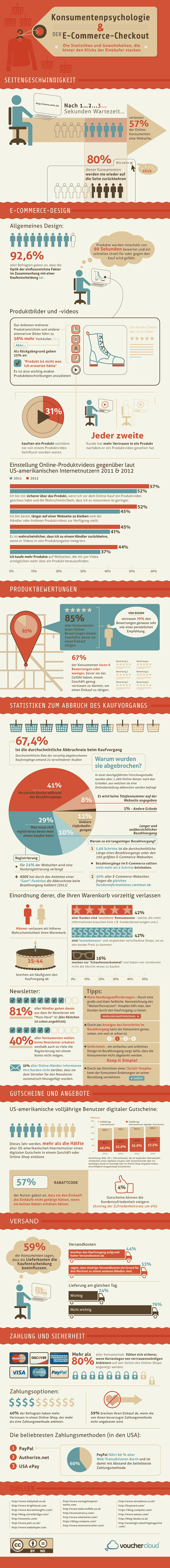 Infografik-E-Commerce